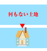 建物表題登記